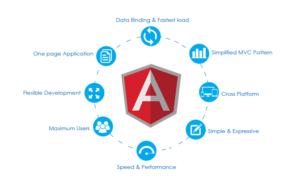 AngularJS Web App Development